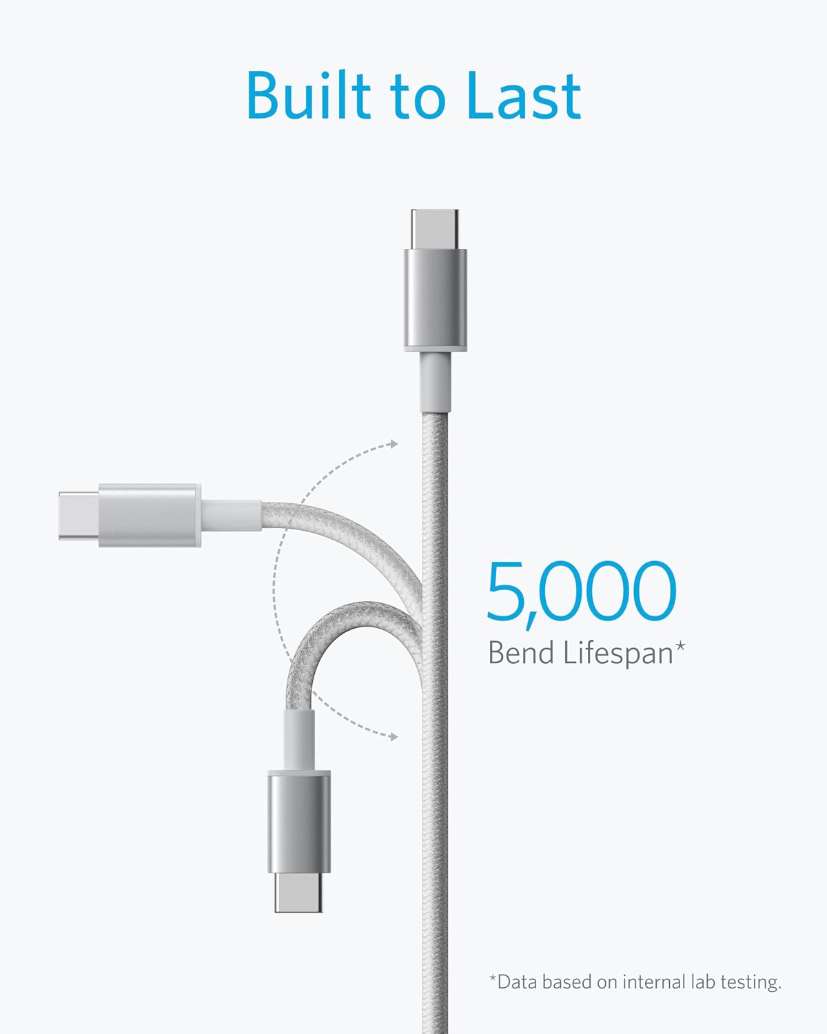 Anker USB C to USB C Cable, 60W Fast Charging Cable (2-Pack, 6 ft, Black)