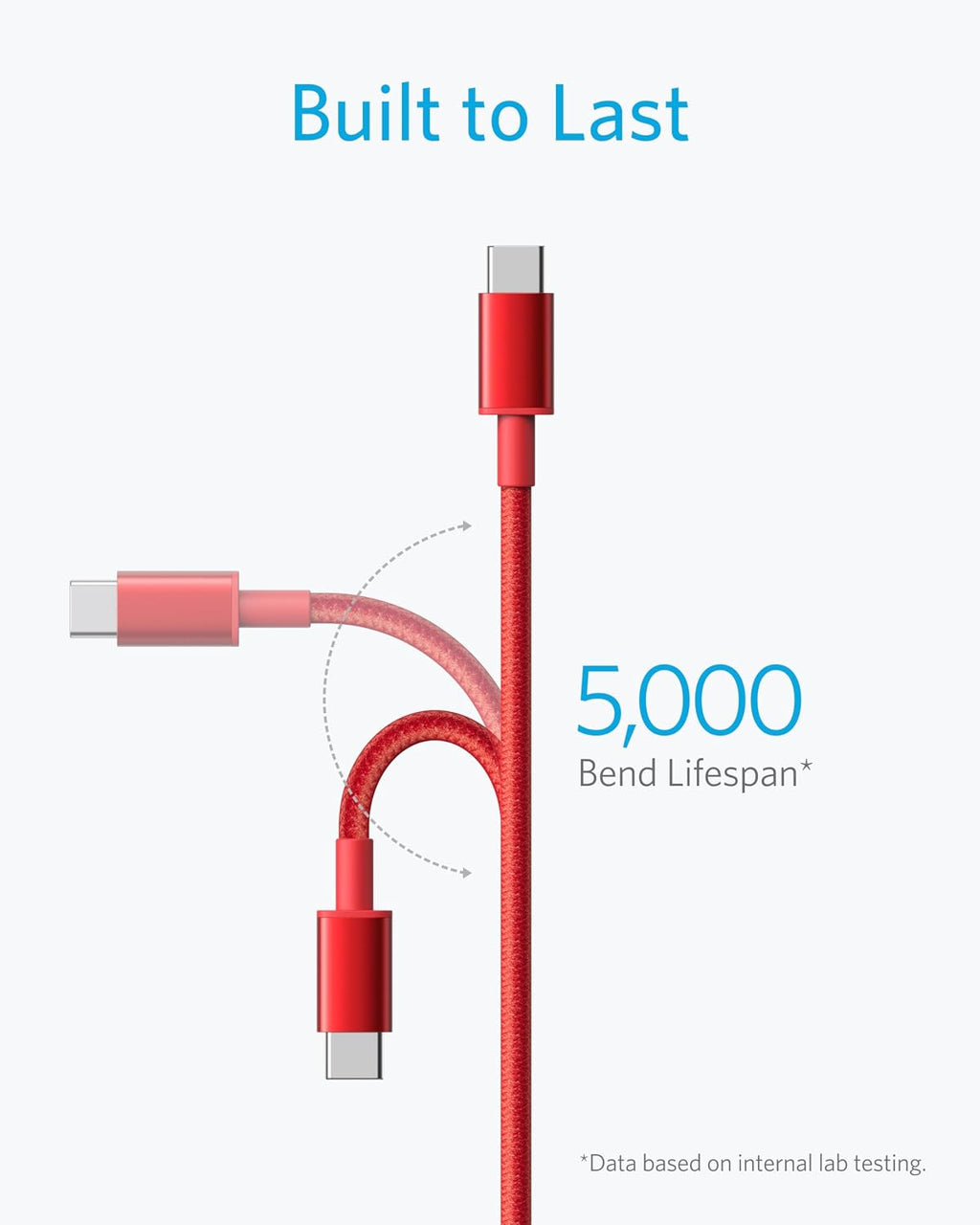 Anker USB C to USB C Cable, 60W Fast Charging Cable (2-Pack, 6 ft, Black)