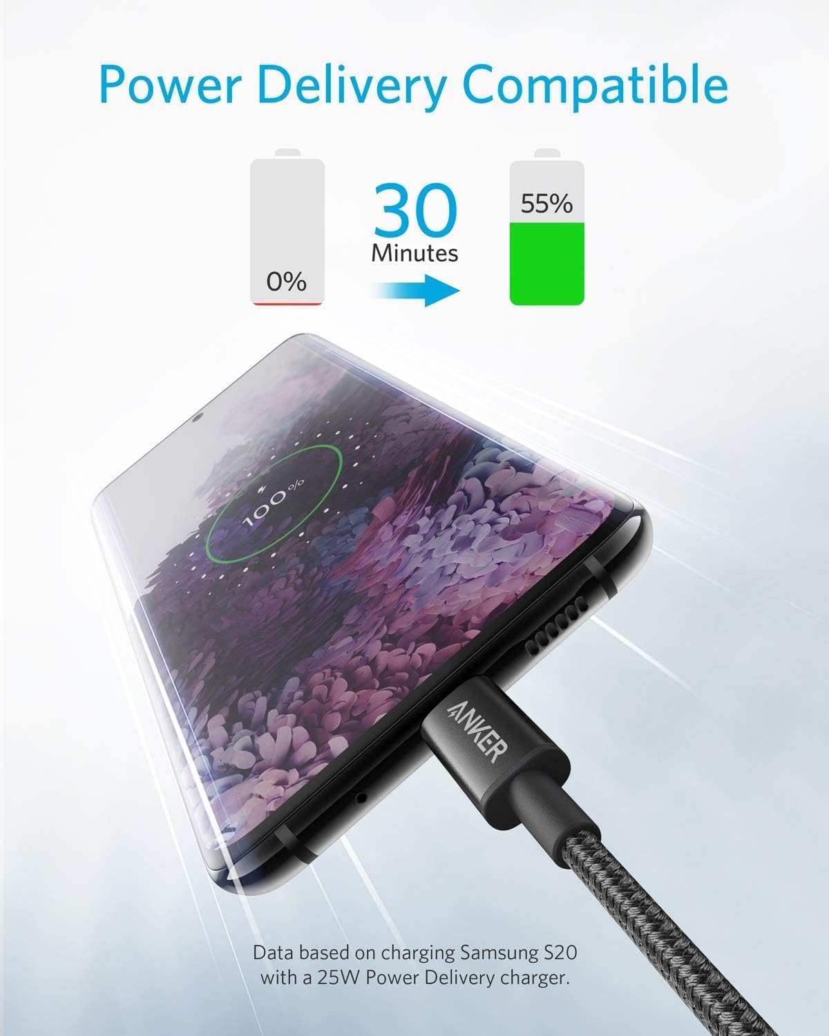 Anker USB C to USB C Cable, 60W Fast Charging Cable (2-Pack, 6 ft, Black)