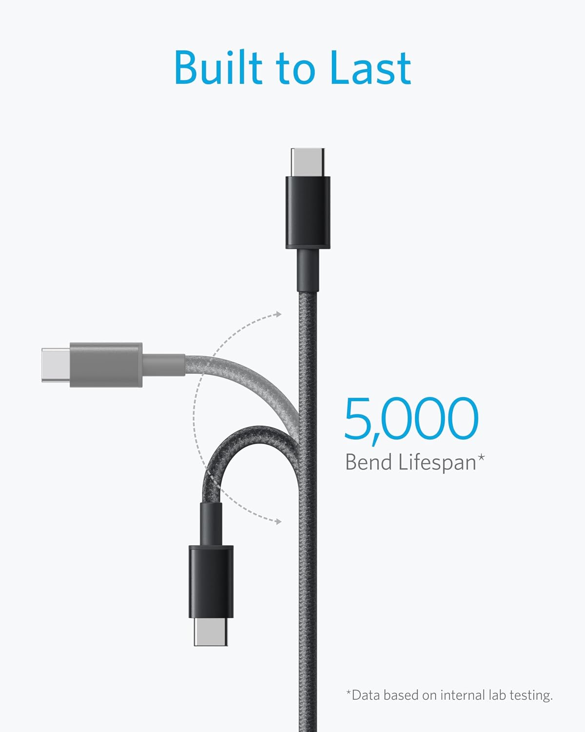 Anker USB C to USB C Cable, 60W Fast Charging Cable (2-Pack, 6 ft, Black)