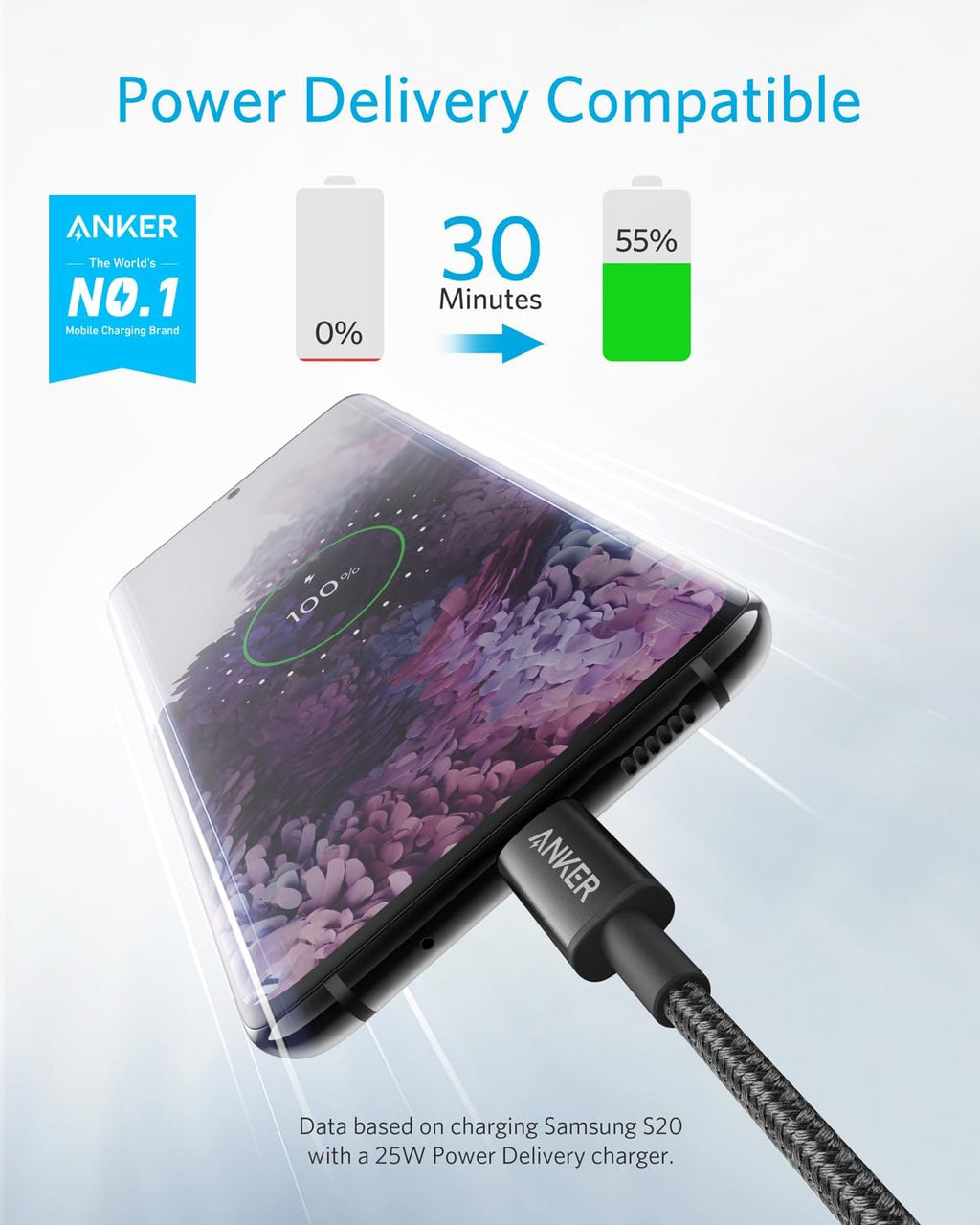 Anker USB C to USB C Cable, 60W Fast Charging Cable (2-Pack, 6 ft, Black)
