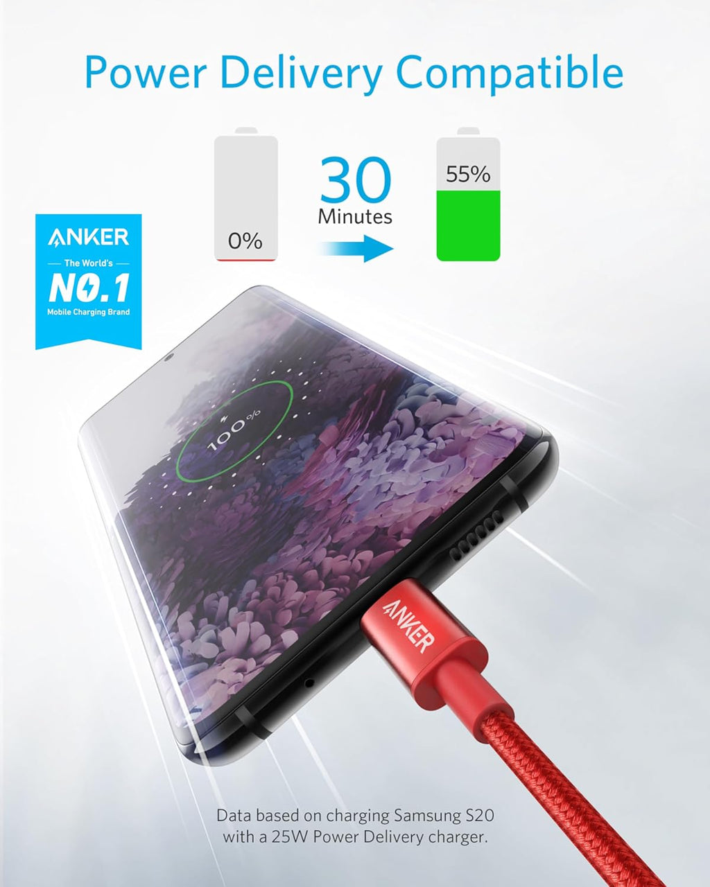 Anker USB C to USB C Cable, 60W Fast Charging Cable (2-Pack, 6 ft, Black)