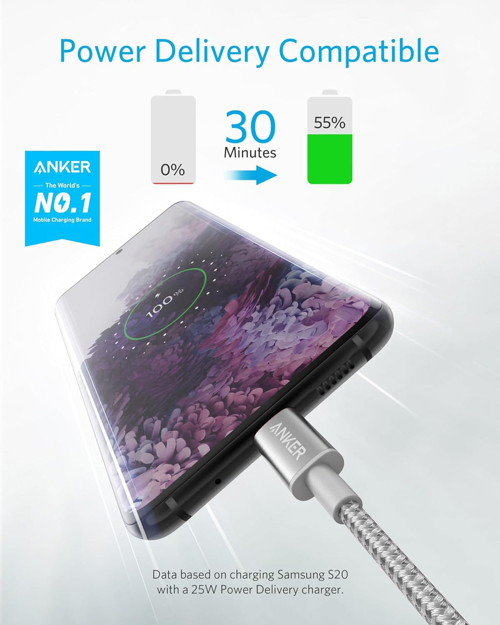 Anker USB C to USB C Cable, 60W Fast Charging Cable (2-Pack, 6 ft, Black)